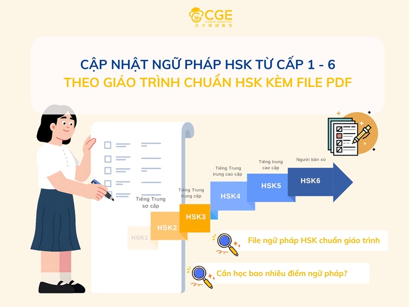 Tổng hợp ngữ pháp HSK từ cấp 1 - 6 theo giáo trình chuẩn HSK