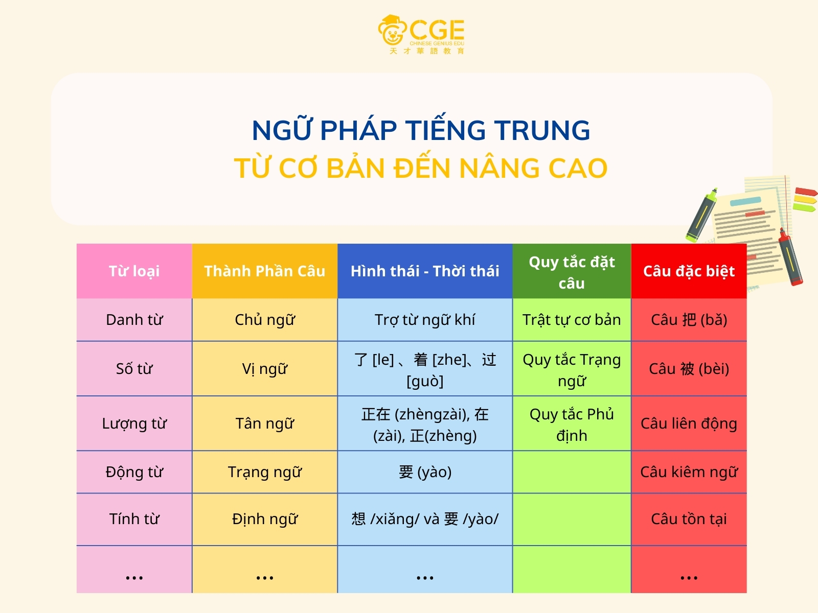 Cập nhật ngữ pháp tiếng Trung toàn diện: Từ cơ bản đến nâng cao
