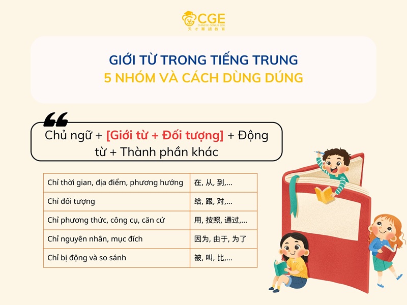 Giới từ tiếng Trung: 5 nhóm và cách dùng đúng