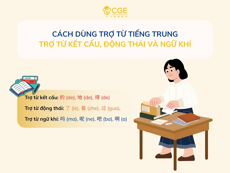 Cách dùng trợ từ tiếng Trung: Trợ từ kết cấu, động thái và ngữ khí