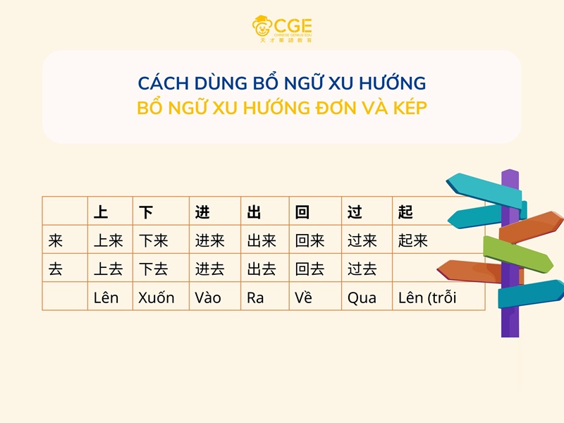 Cách dùng bổ ngữ xu hướng tiếng Trung