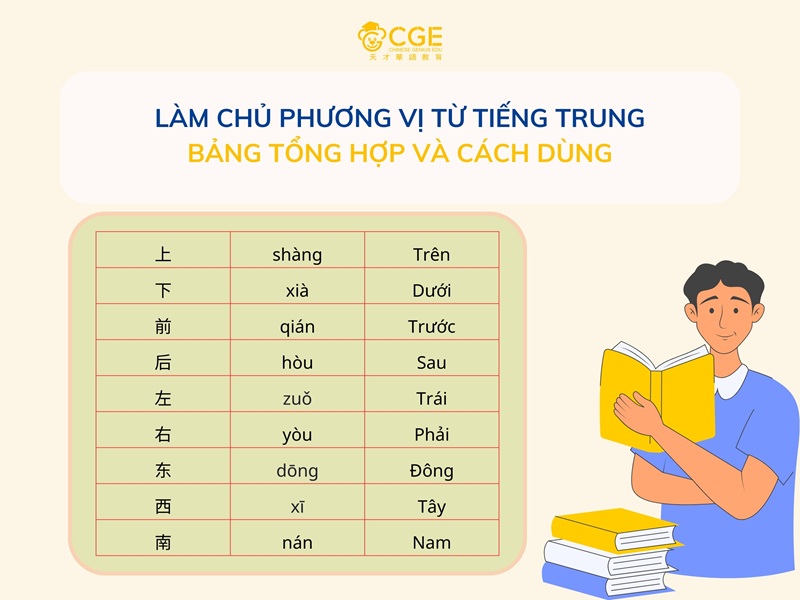 Làm Chủ Phương Vị Từ Tiếng Trung