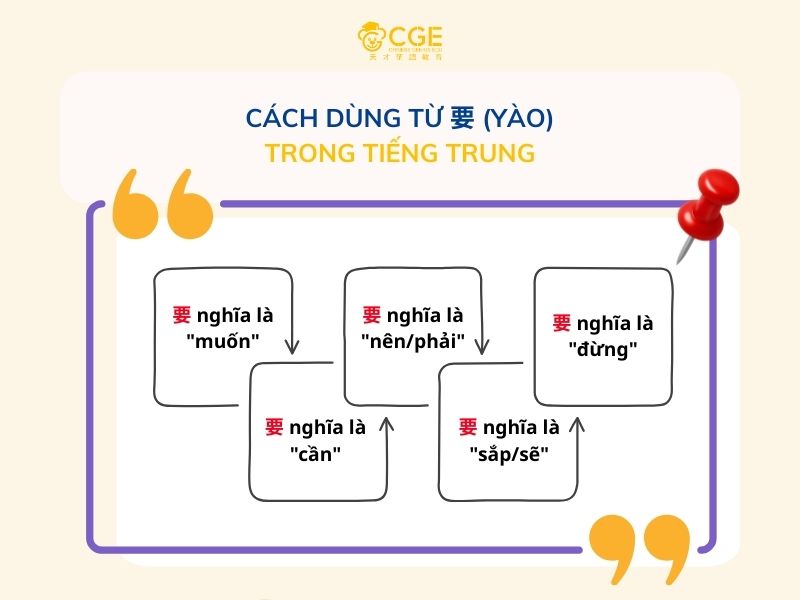 Cách dùng từ 要 (yào) trong tiếng Trung