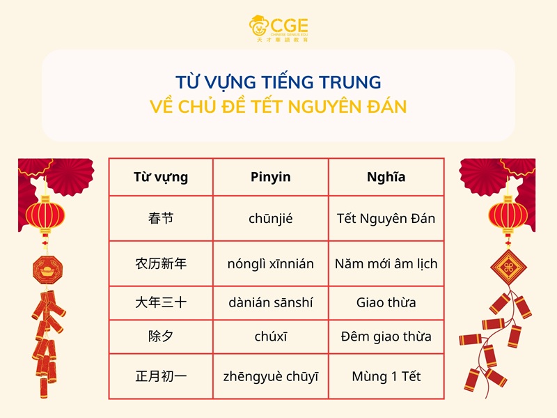 Từ vựng tiếng Trung Tết Nguyên Đán