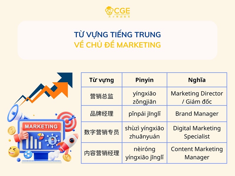 Từ vựng tiếng Trung về marketing: Cập nhật xu hướng AI, tự động hóa