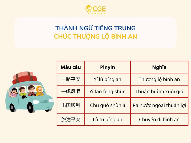 Mẫu câu, thành ngữ chúc thượng lộ bình an bằng tiếng Trung