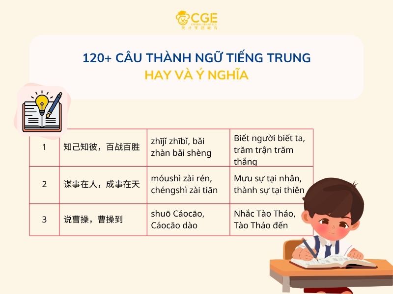 120+ Câu Thành Ngữ Tiếng Trung Hay Và Ý Nghĩa