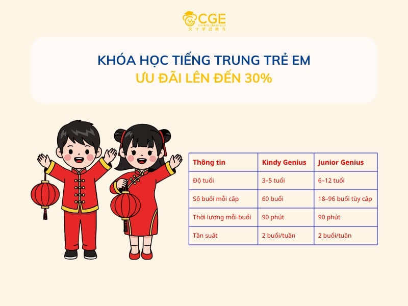 Khóa học tiếng Trung cho trẻ em tại TPHCM - Ưu đãi đến 30%