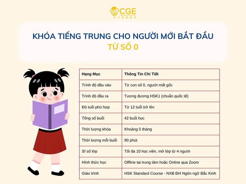 Khóa Học Tiếng Trung Cho Người Mới Bắt Đầu Từ Số 0