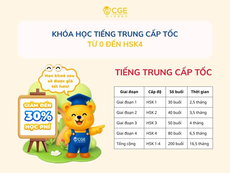 Khóa Học Tiếng Trung Cấp Tốc: Lộ Trình Tối Ưu Từ Zero Đến HSK4