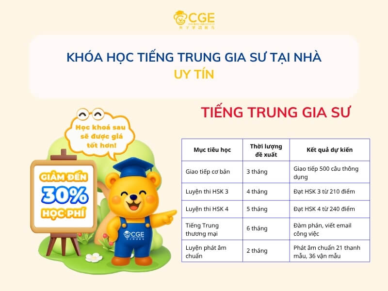 Khóa Học Tiếng Trung Gia Sư Tại Nhà CGE Uy Tín
