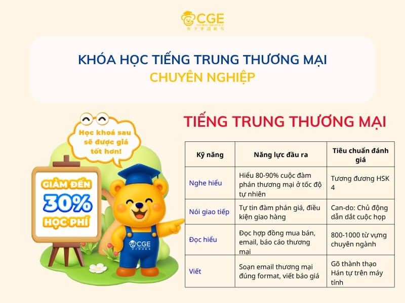 khóa học tiếng trung thương mại