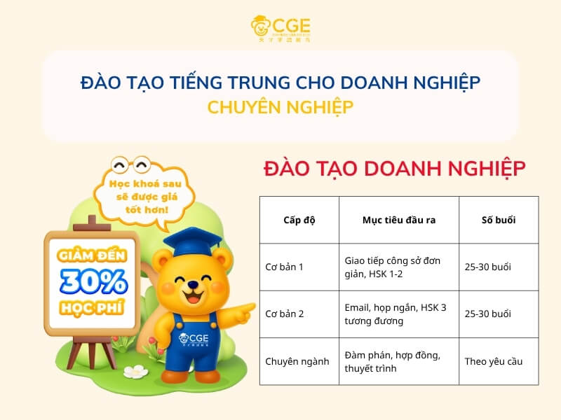 Đào tạo tiếng trung cho doanh nghiệp