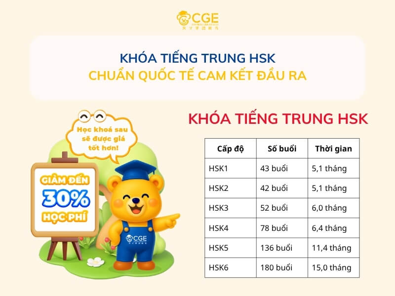 Khóa luyện thi HSK