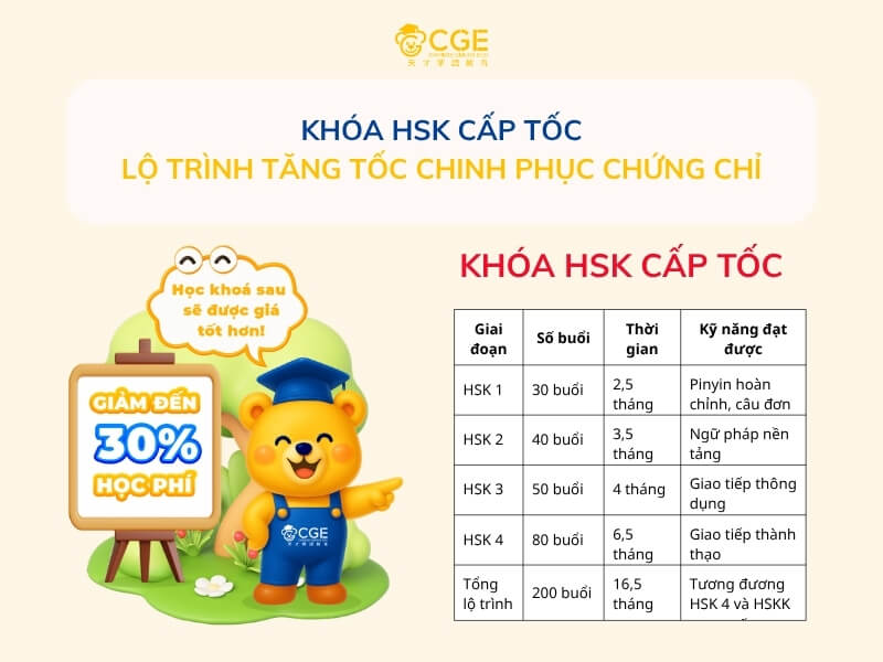 Khóa HSK Cấp Tốc Lộ Trình Tăng Tốc Chinh Phục Chứng Chỉ