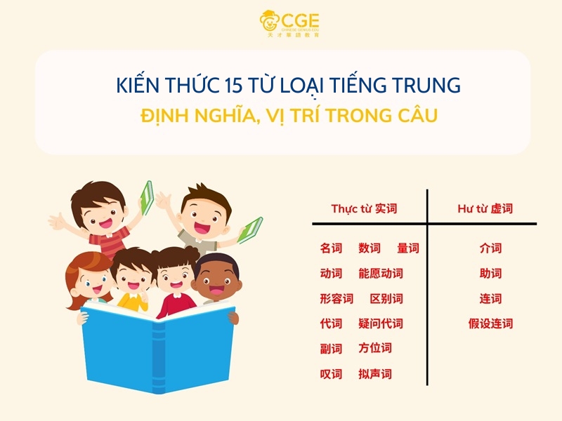 Tổng hợp kiến thức về 15 từ loại tiếng Trung: Phân loại đầy đủ, ví dụ thực tế