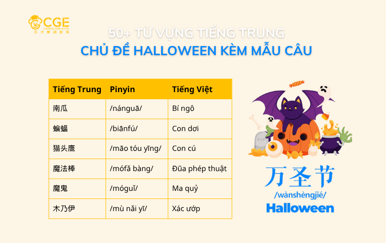 từ vựng tiếng Trung chủ đề Halloween
